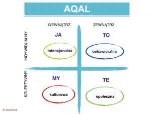AQAL
