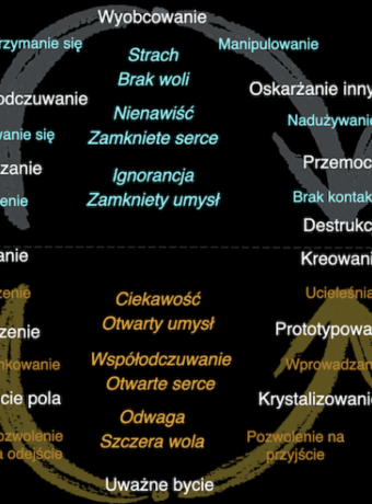 Krzywa-U_Teoria-Scharmera
