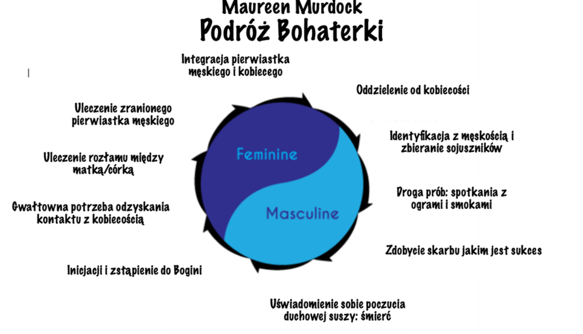 podroz bohaterki podroz bohaterki