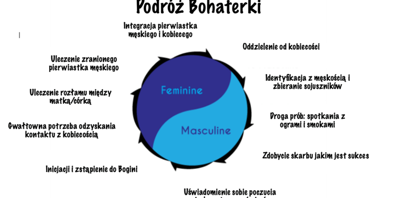 podroz bohaterki