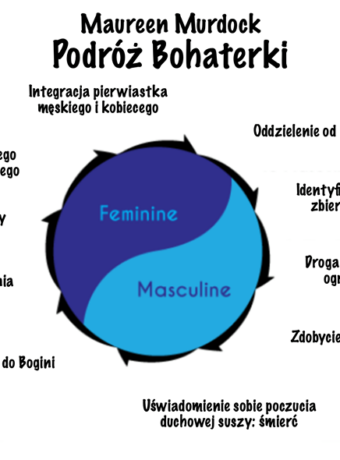 podroz bohaterki